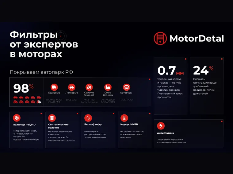 Инфографика фильтров MotorDetal